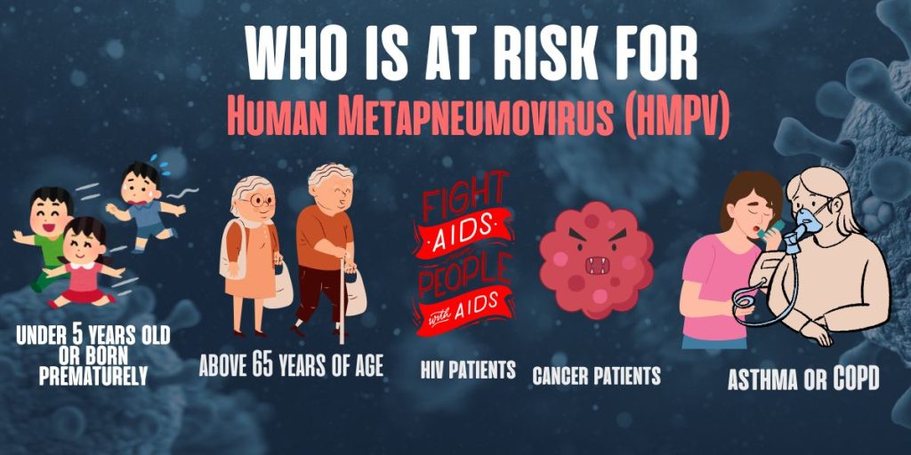 Human Metapneumovirus